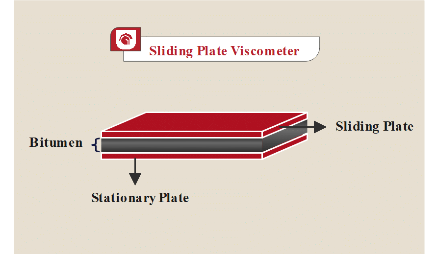 Sliding Plates