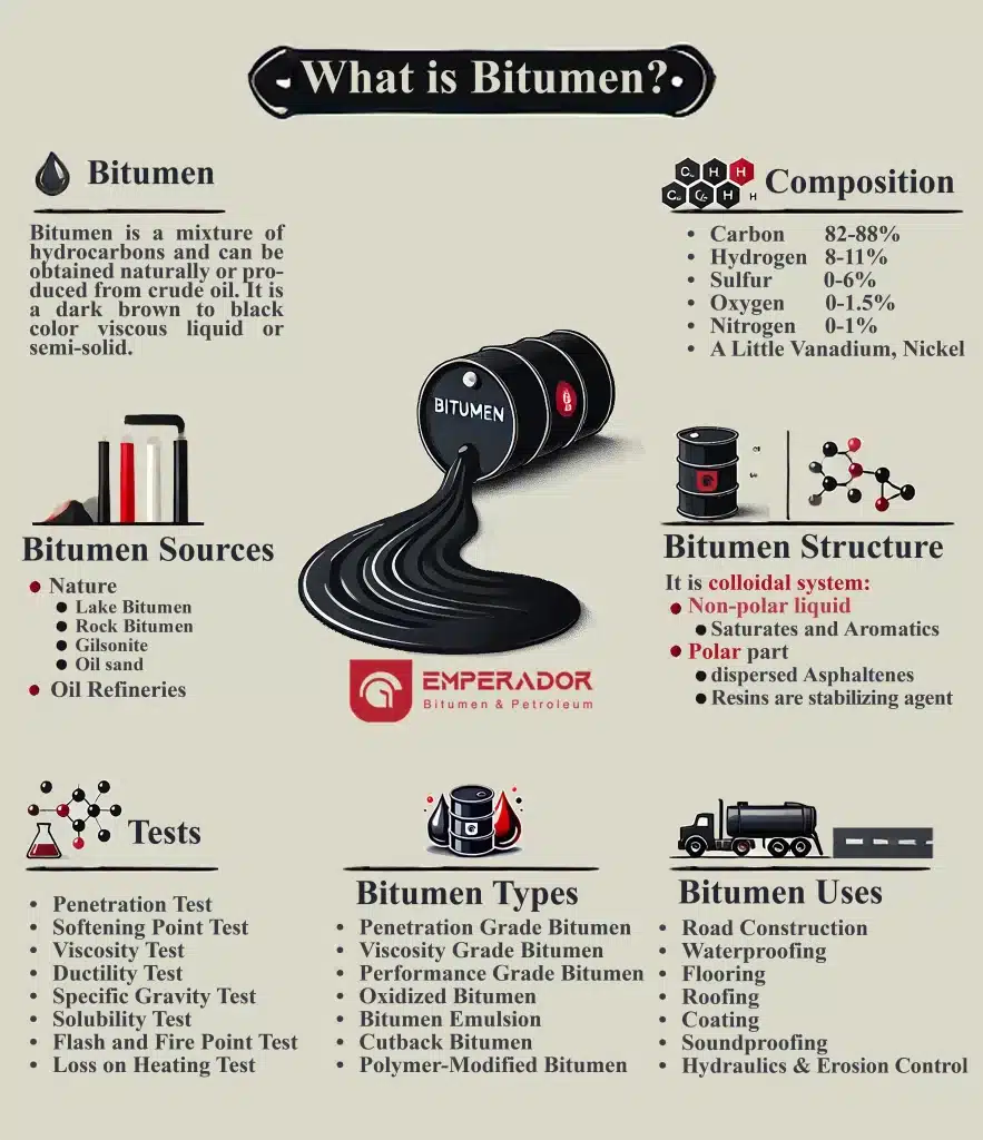 What is Bitumen? 